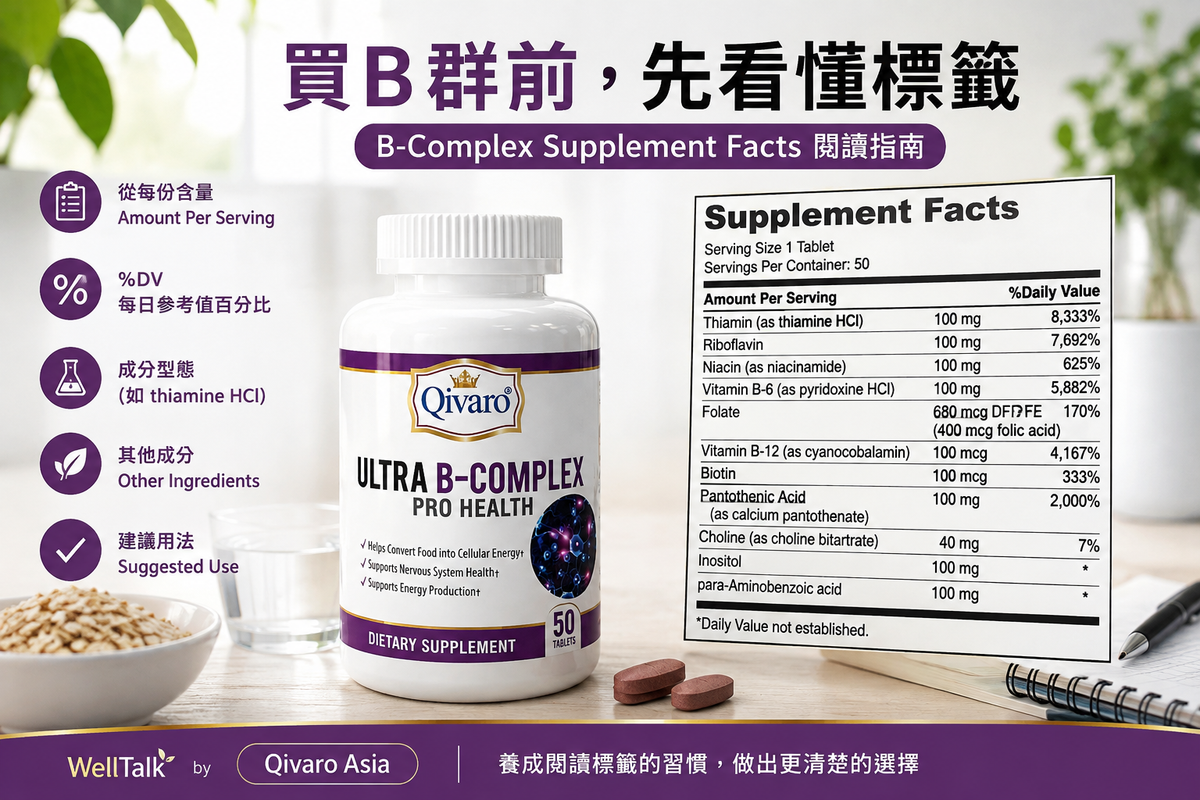 Qivaro Ultra B-Complex Pro Health產品與B群Supplement Facts標籤閱讀教育主題視覺