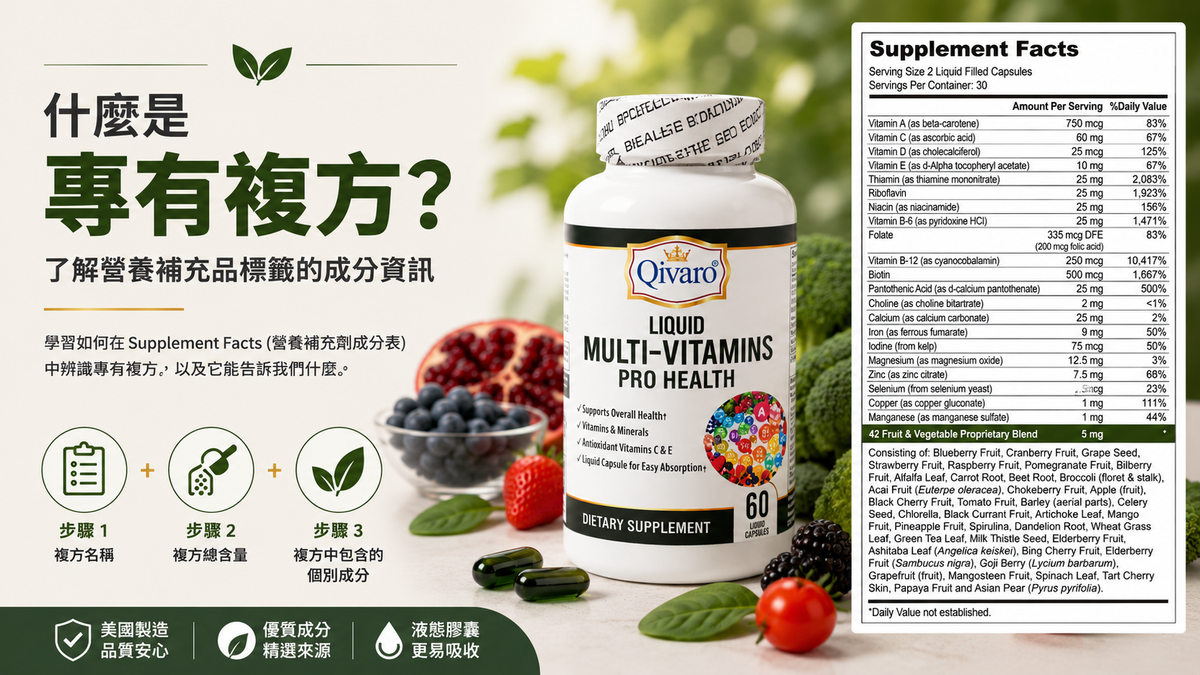 說明專有複方（Proprietary Blend）的教育型橫幅圖片，展示 Qivaro Liquid Multi-Vitamins Pro Health 原裝產品瓶身與 Supplement Facts（營養補充成分表），介紹專有複方的概念及 42 種水果與蔬菜複方，協助消費者提升營養補充品標籤識讀能力。