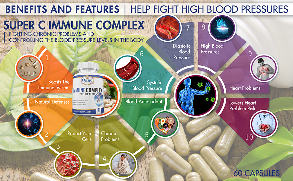 QIH05 - Immune Complex