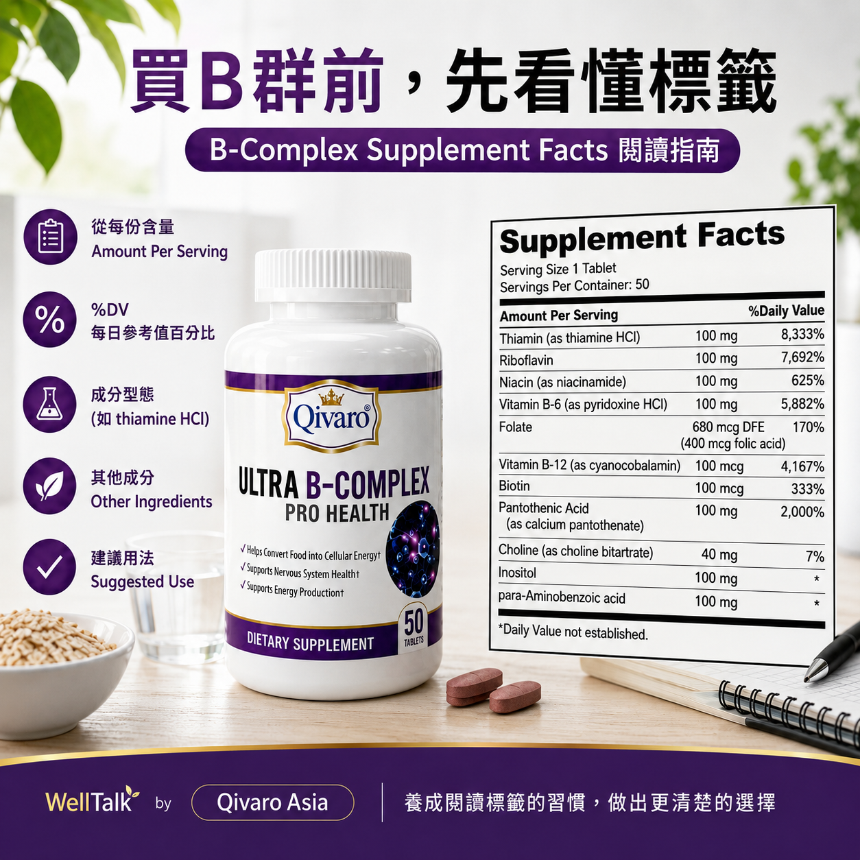 QIH13 | 高效維生素B群營養補充 ｜Ultra B-Complex Pro Health