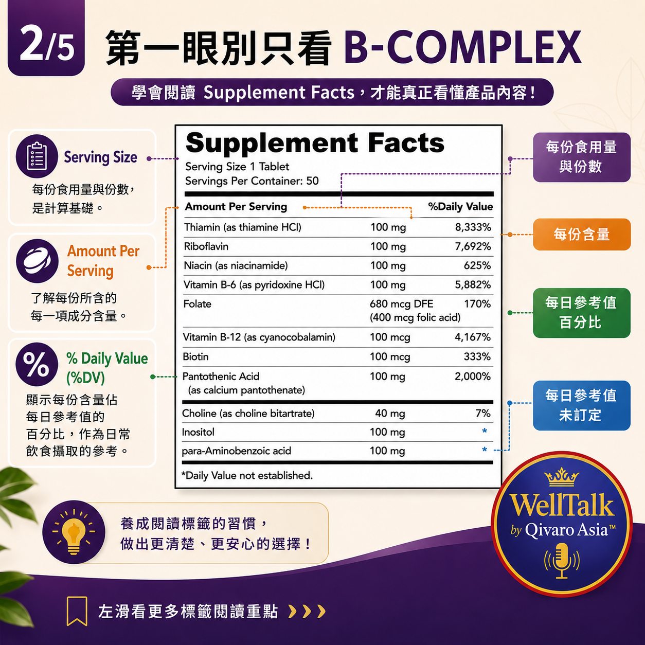 QIH13 | 高效維生素B群營養補充 ｜Ultra B-Complex Pro Health
