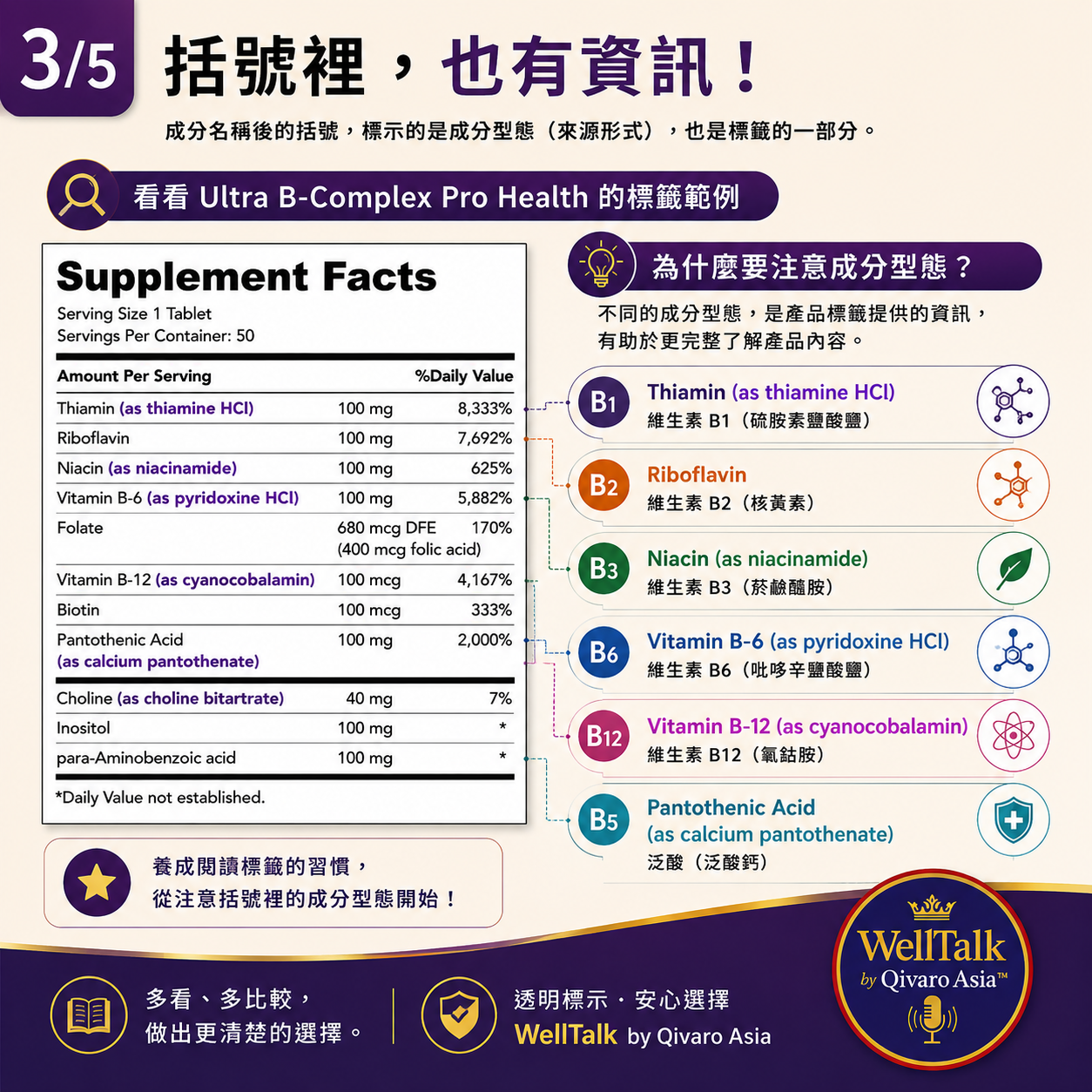 QIH13 | 高效維生素B群營養補充 ｜Ultra B-Complex Pro Health