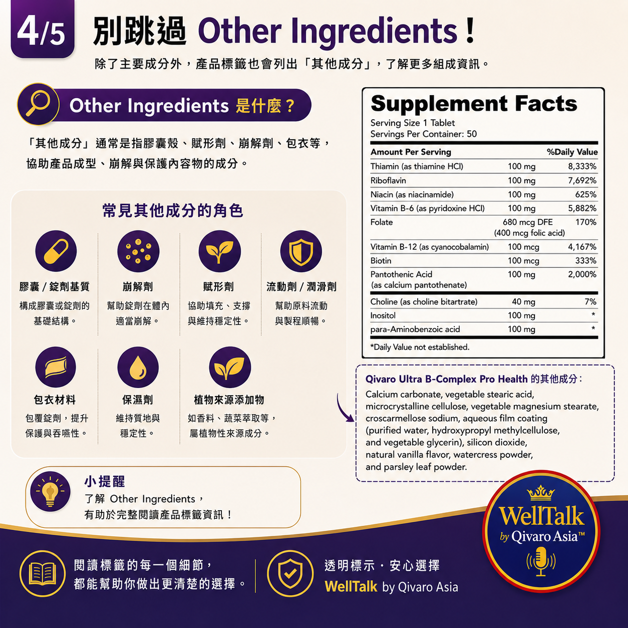 QIH13 | 高效維生素B群營養補充 ｜Ultra B-Complex Pro Health