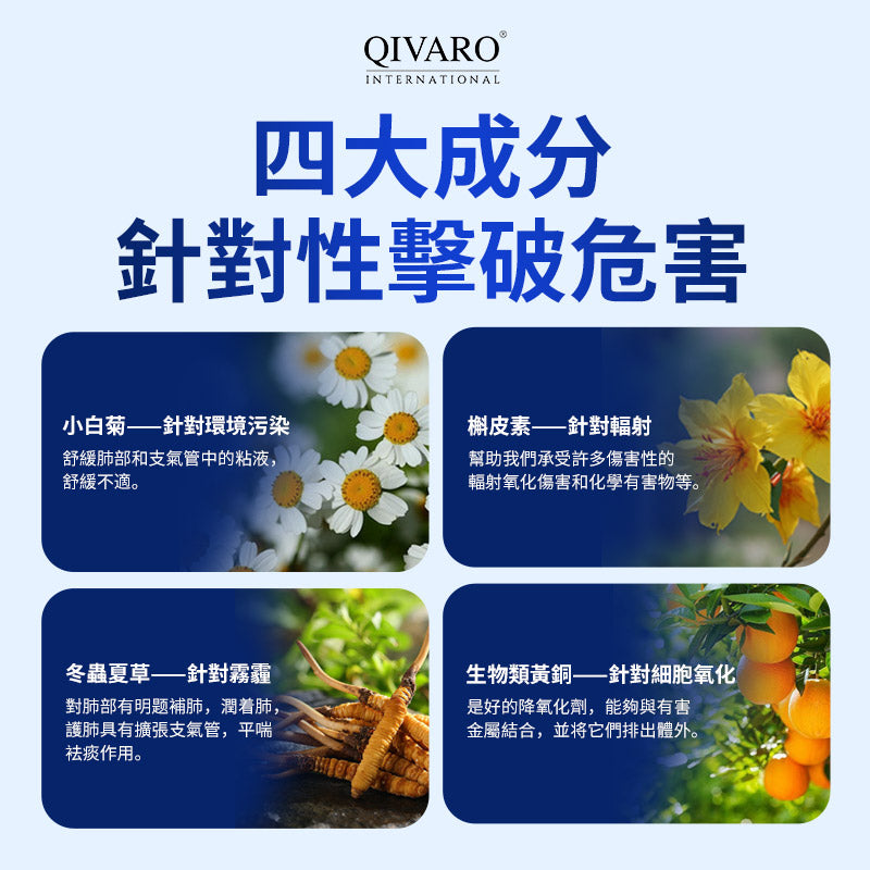 QIH15 - Ultra Respiratory